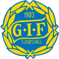 GIF Sundsvall